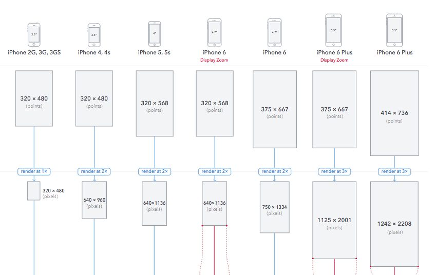 A peek at The Ultimate Guide to iPhone Resolutions