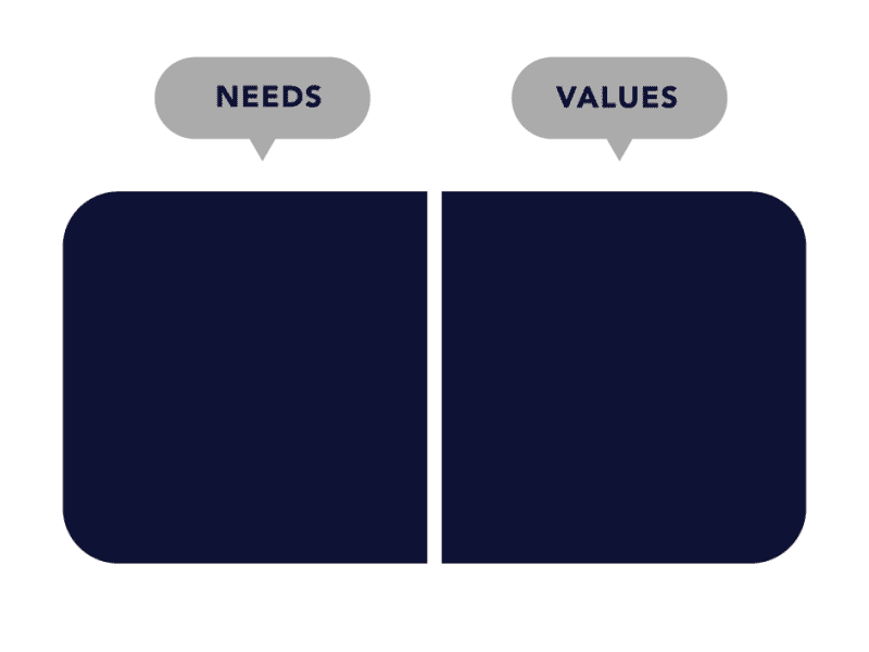 values, not needs